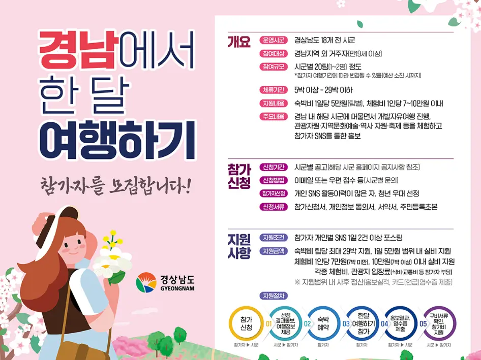 경남에서 한 달 여행 해보세요! 숨은 관광지에서 현지인이 되는 경험