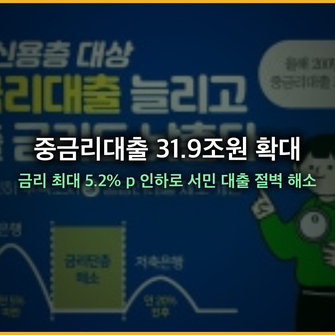 중금리대출 31.9조원 확대, 금리 최대 5.2%p 인하로 서민 대출 절벽 해소