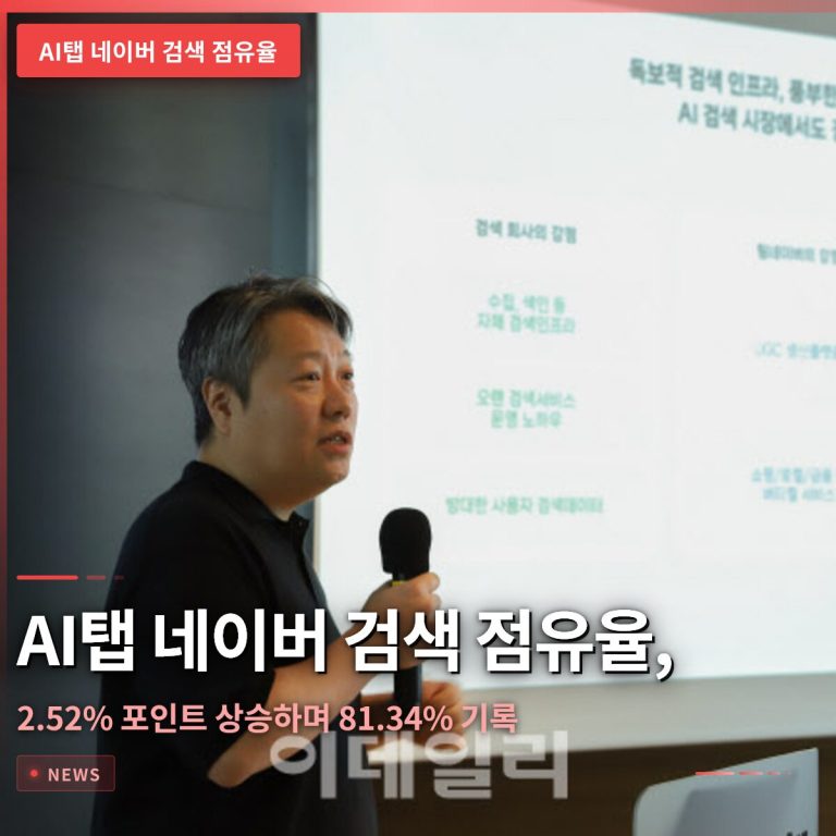 AI탭 네이버 검색 점유율, 출시 후 2.52%포인트 상승하며 81.34% 기록