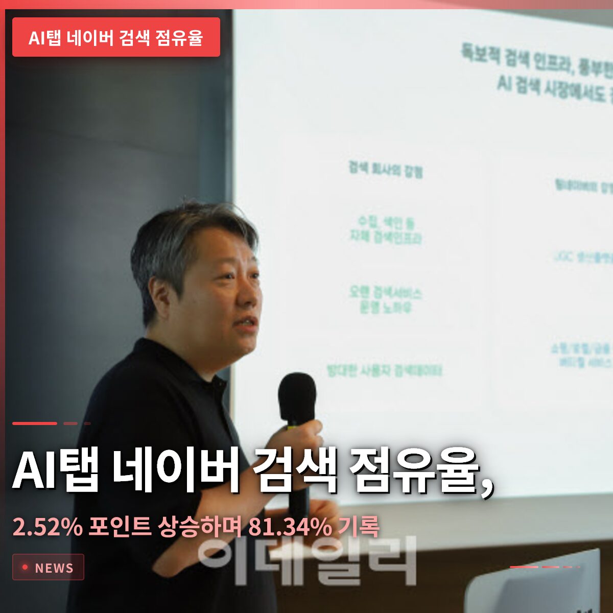 AI탭 네이버 검색 점유율, 출시 후 2.52%포인트 상승하며 81.34% 기록
