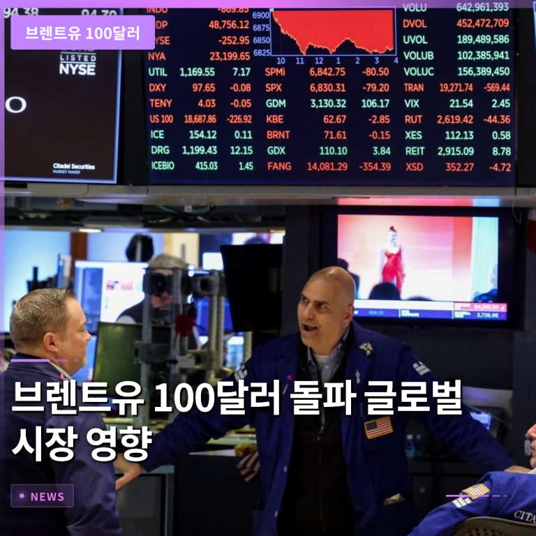 브렌트유 100달러 달성, 글로벌 시장에 미친 영향과 전망