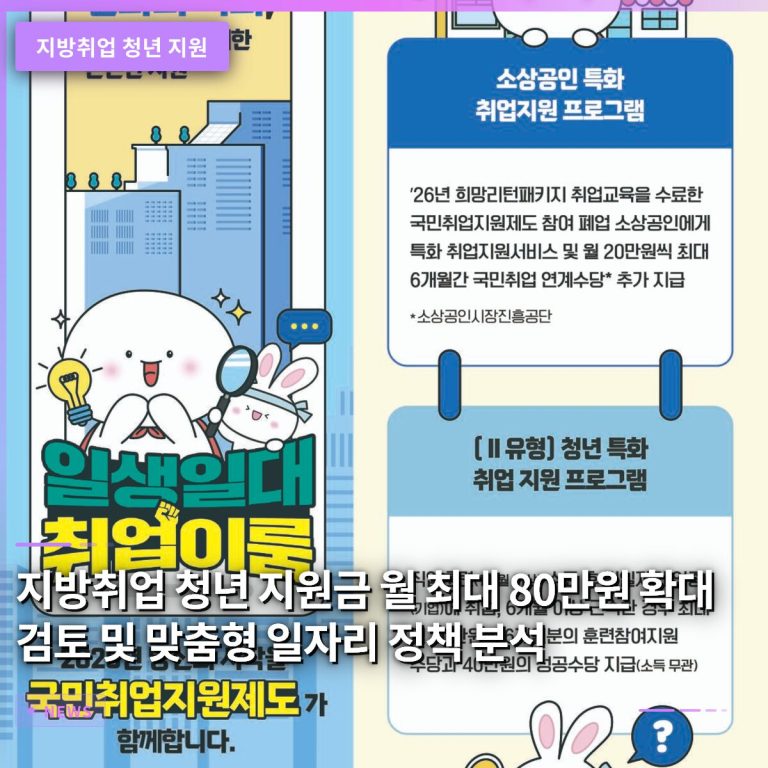 지방취업 청년 지원금 월 최대 80만원 확대 검토 및 맞춤형 일자리 정책 분석