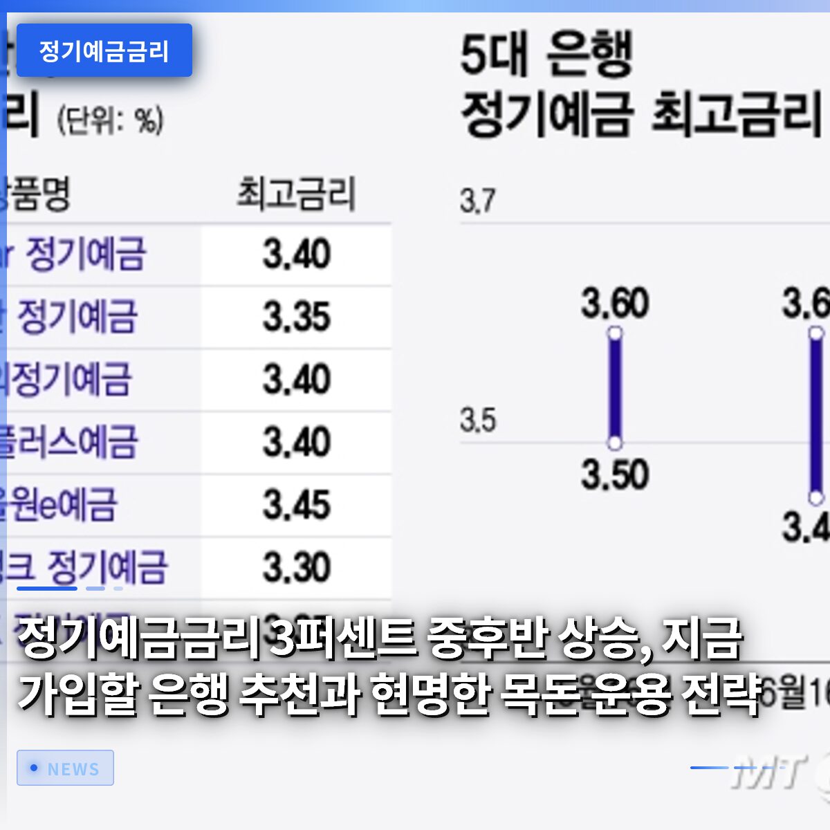 정기예금금리 3퍼센트 중후반 상승, 지금 가입할 은행 추천과 현명한 목돈 운용 전략