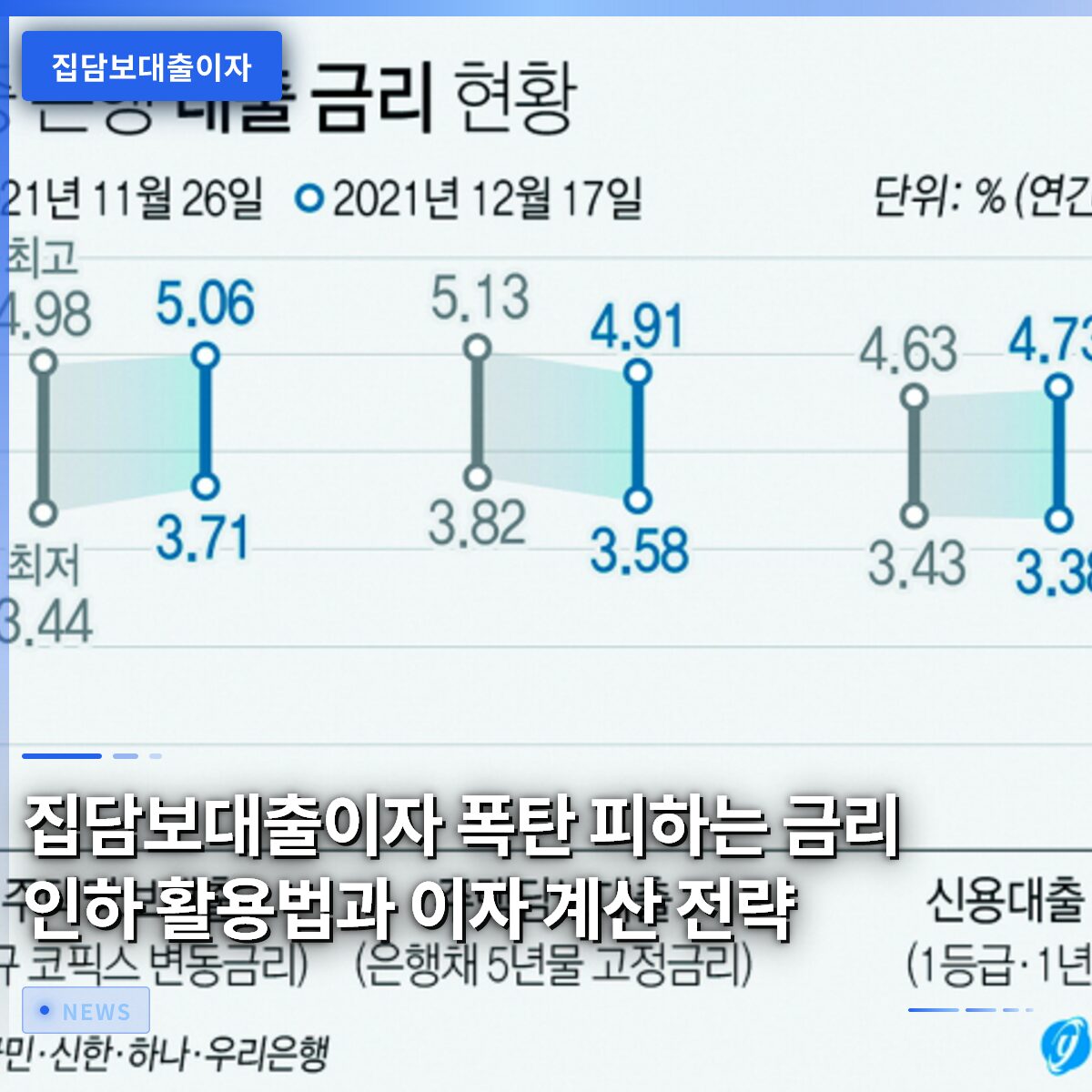 집담보대출이자 폭탄 피하는 금리 인하 활용법과 이자 계산 전략