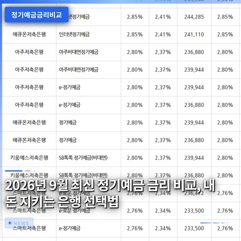2026년 9월 최신 정기예금 금리 비교, 내 돈 지키는 은행 선택법