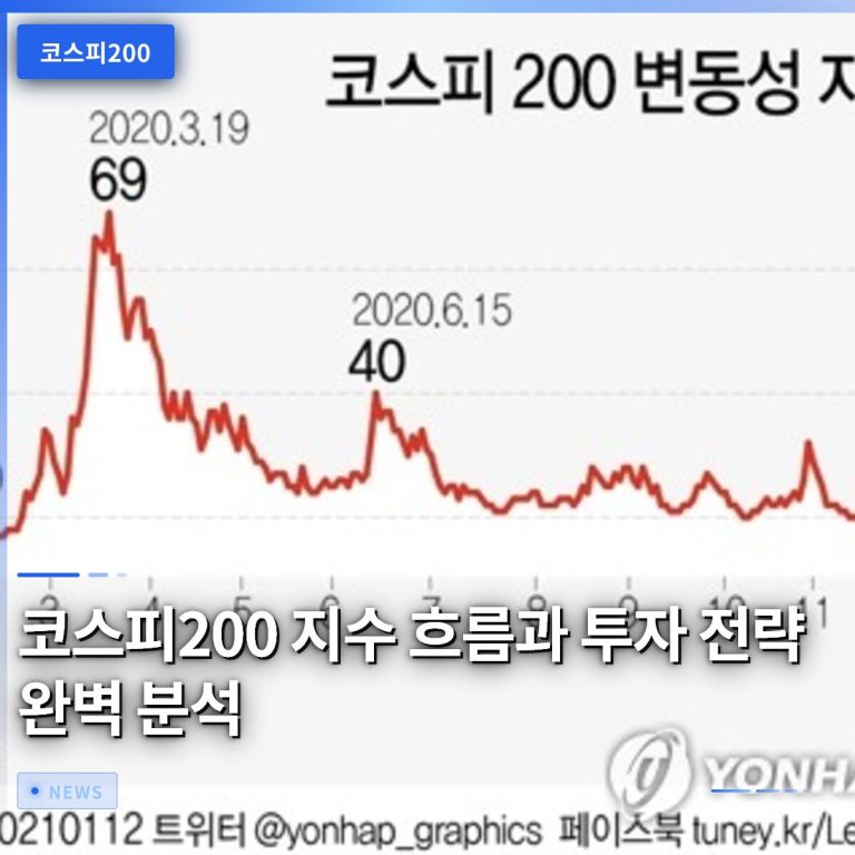 코스피200 지수 흐름과 투자 전략 완벽 분석