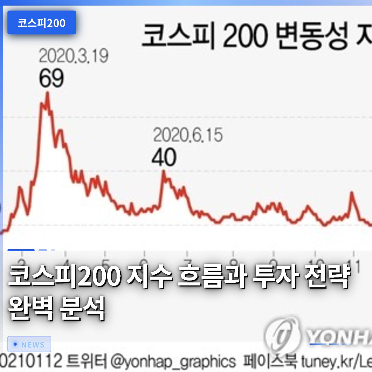 코스피200 지수 흐름과 투자 전략 완벽 분석