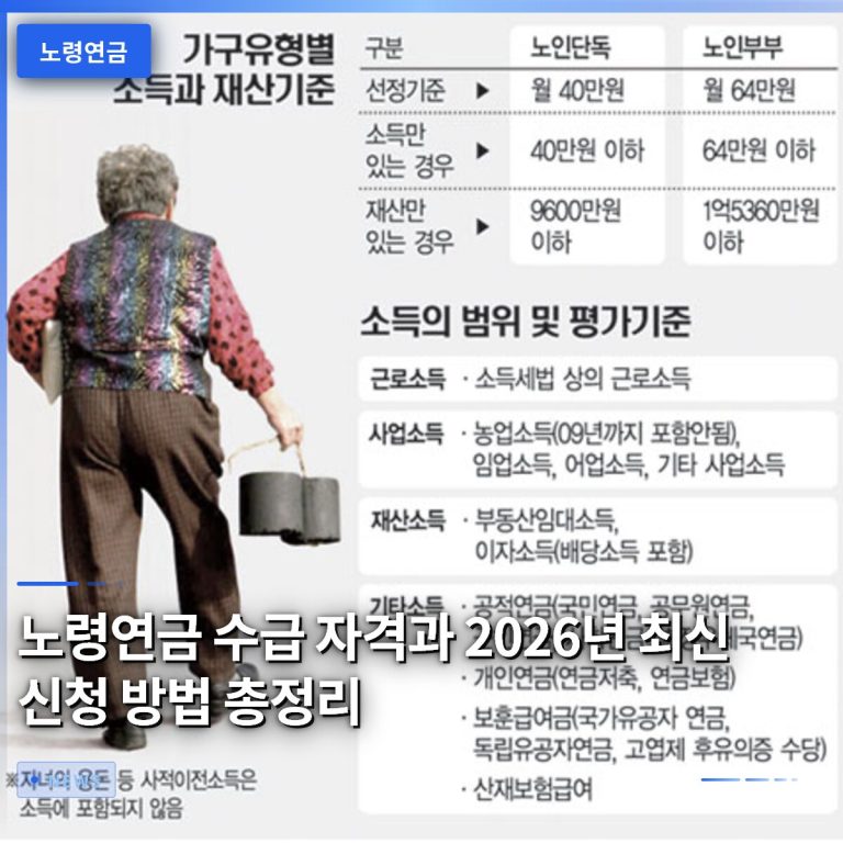 노령연금 수급 자격과 2026년 최신 신청 방법 총정리