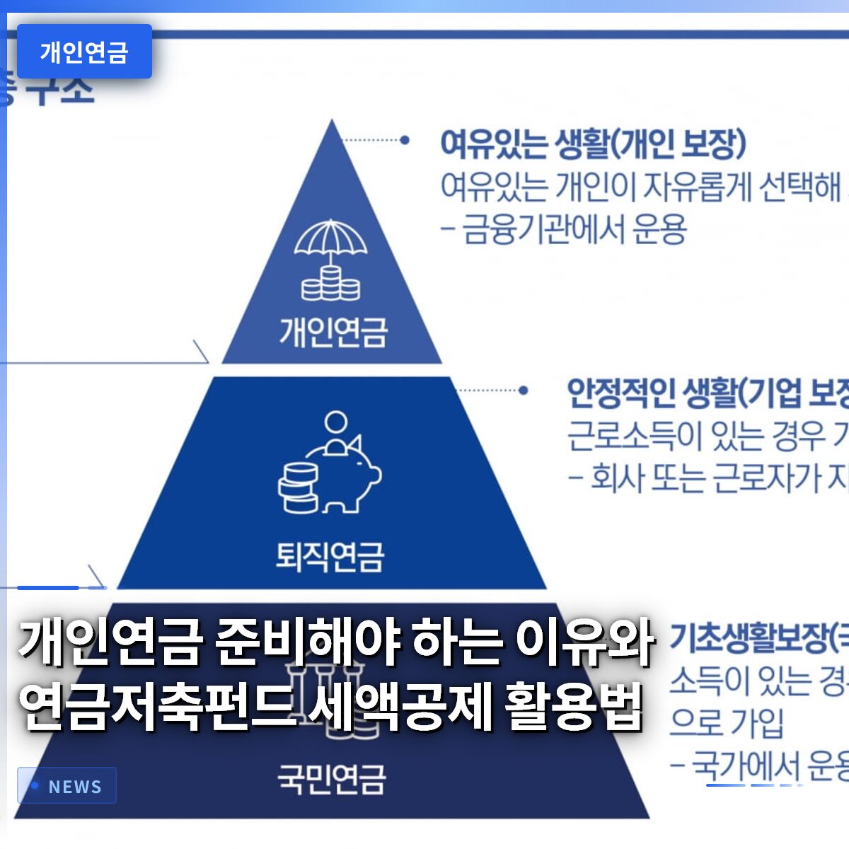개인연금 준비해야 하는 이유와 연금저축펀드 세액공제 활용법