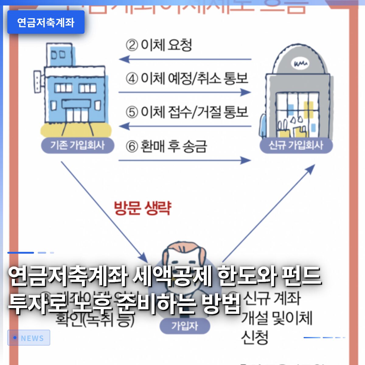 연금저축계좌 세액공제 한도와 펀드 투자로 노후 준비하는 방법