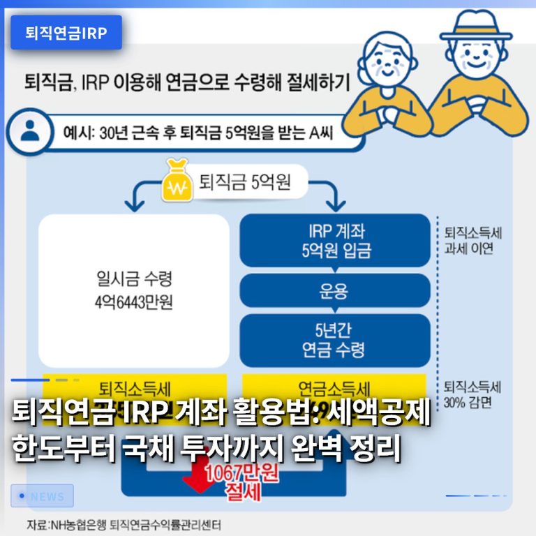 퇴직연금 IRP 계좌 활용법: 세액공제 한도부터 국채 투자까지 완벽 정리