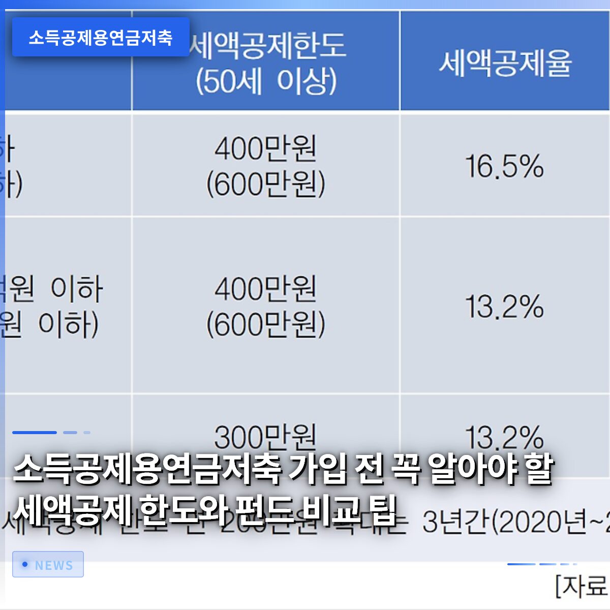 소득공제용연금저축 가입 전 꼭 알아야 할 세액공제 한도와 펀드 비교 팁