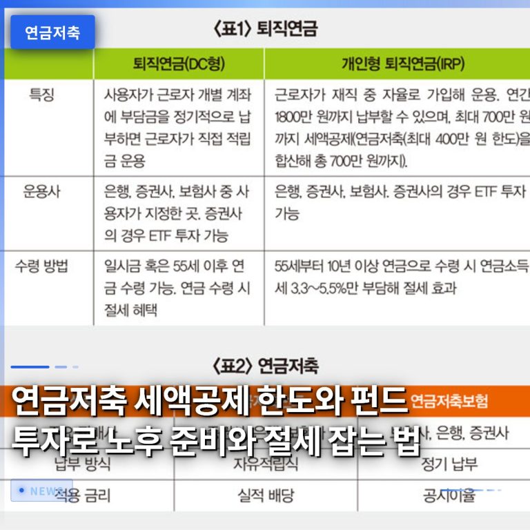 연금저축 세액공제 한도와 펀드 투자로 노후 준비와 절세 잡는 법