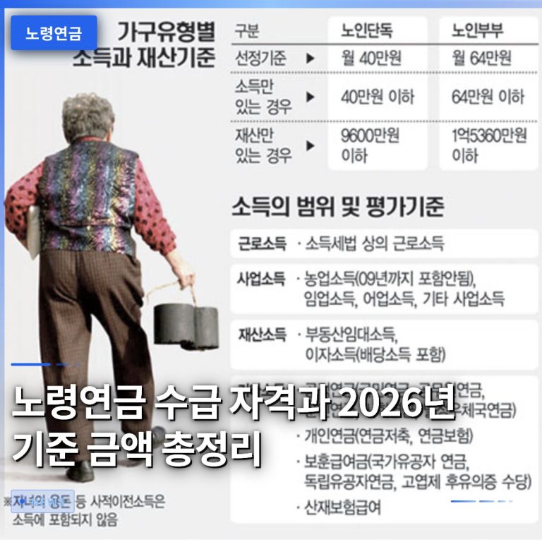 노령연금 수급 자격과 2026년 기준 금액 총정리