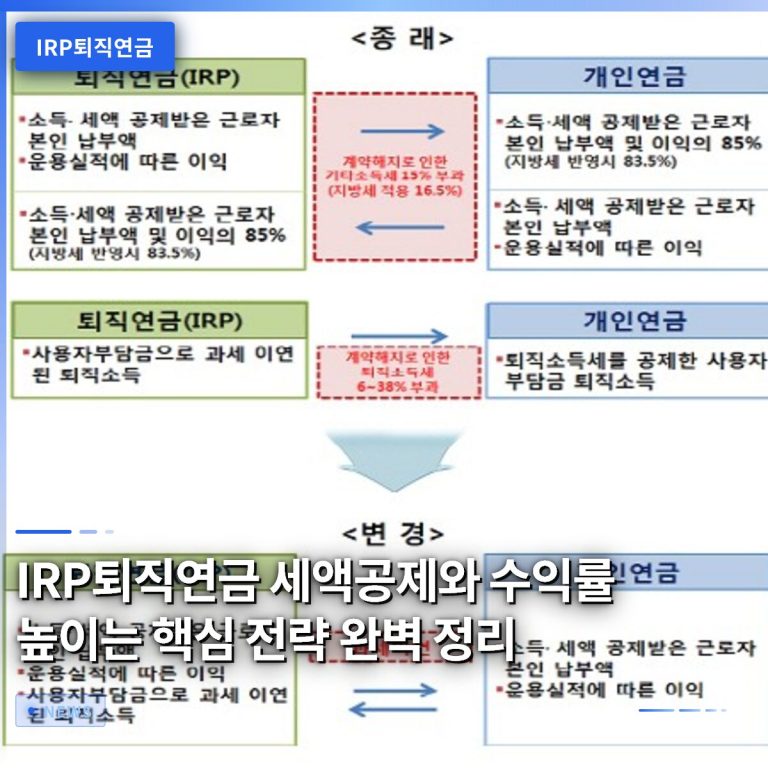 IRP퇴직연금 세액공제와 수익률 높이는 핵심 전략 완벽 정리
