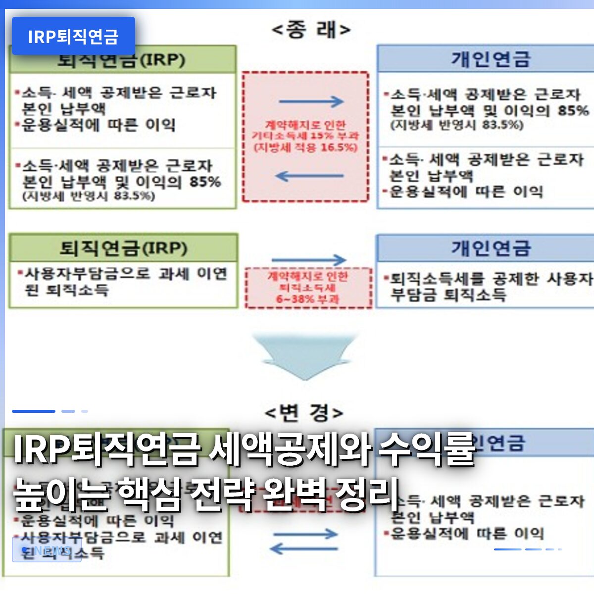 IRP퇴직연금 세액공제와 수익률 높이는 핵심 전략 완벽 정리