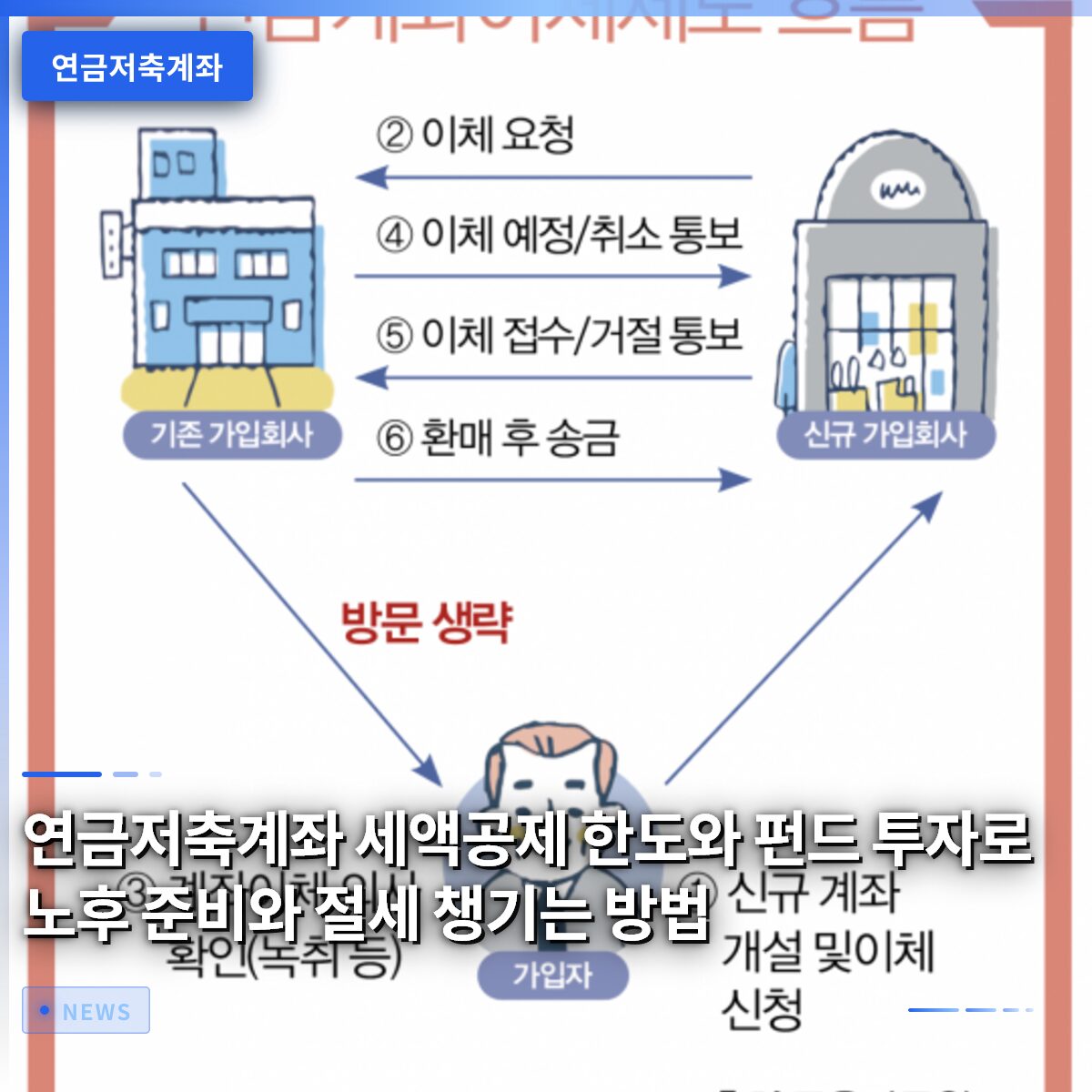 연금저축계좌 세액공제 한도와 펀드 투자로 노후 준비와 절세 챙기는 방법