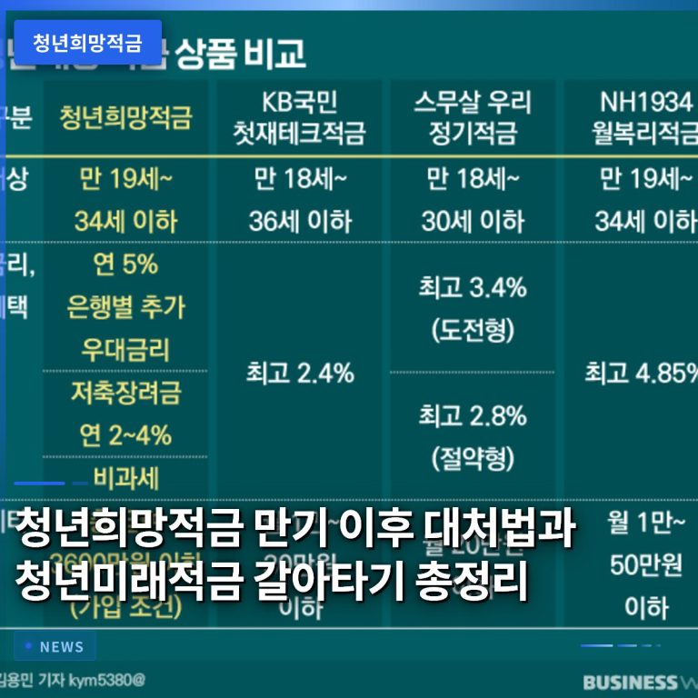 청년희망적금 만기 이후 대처법과 청년미래적금 갈아타기 총정리