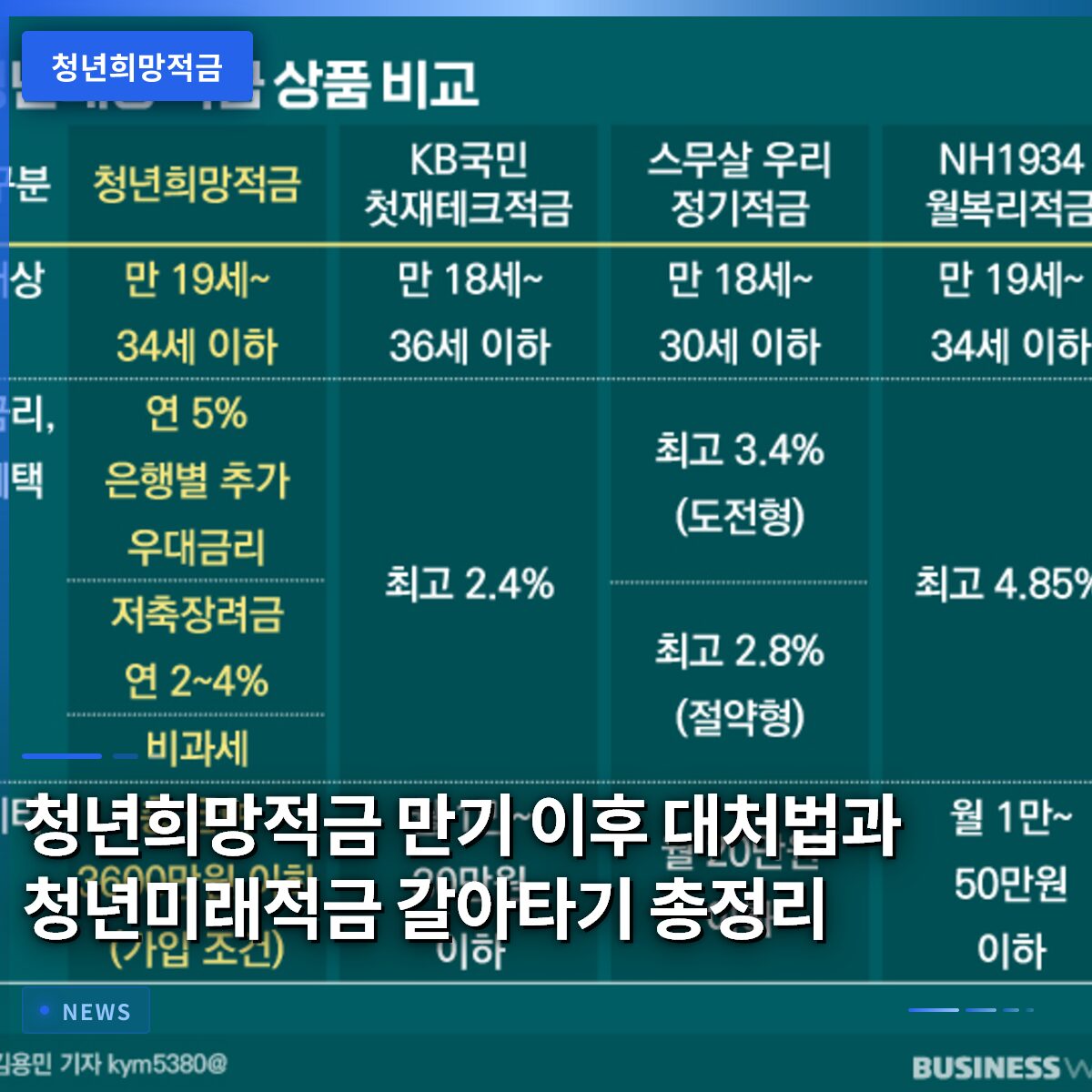 청년희망적금 만기 이후 대처법과 청년미래적금 갈아타기 총정리