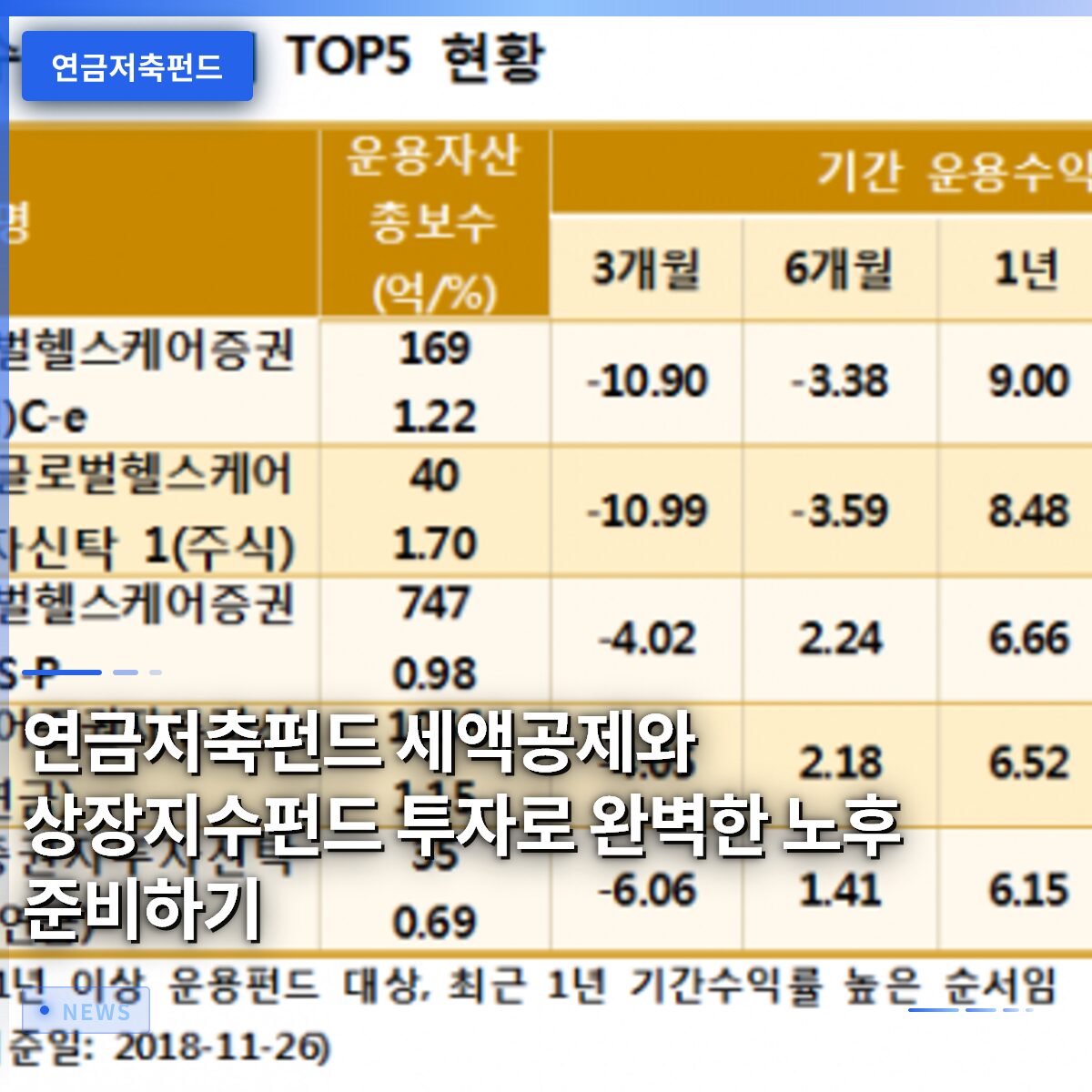연금저축펀드 세액공제와 상장지수펀드 투자로 완벽한 노후 준비하기