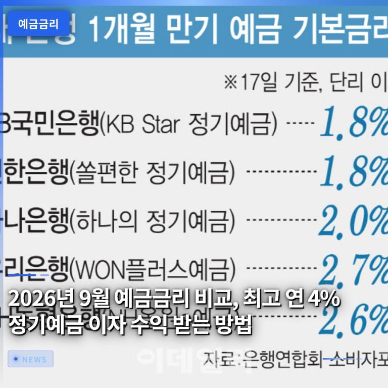 2026년 9월 예금금리 비교, 최고 연 4% 정기예금 이자 수익 받는 방법