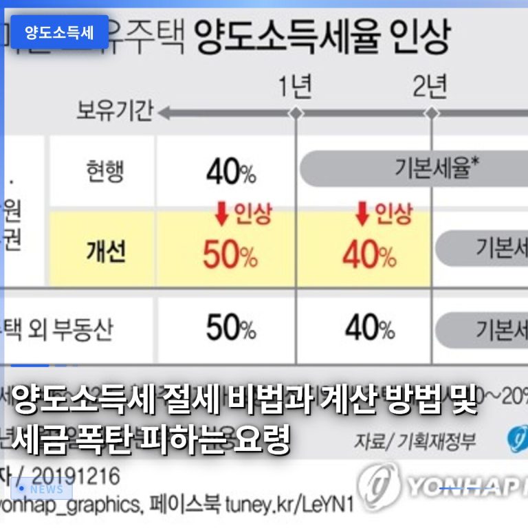 양도소득세 절세 비법과 계산 방법 및 세금 폭탄 피하는 요령