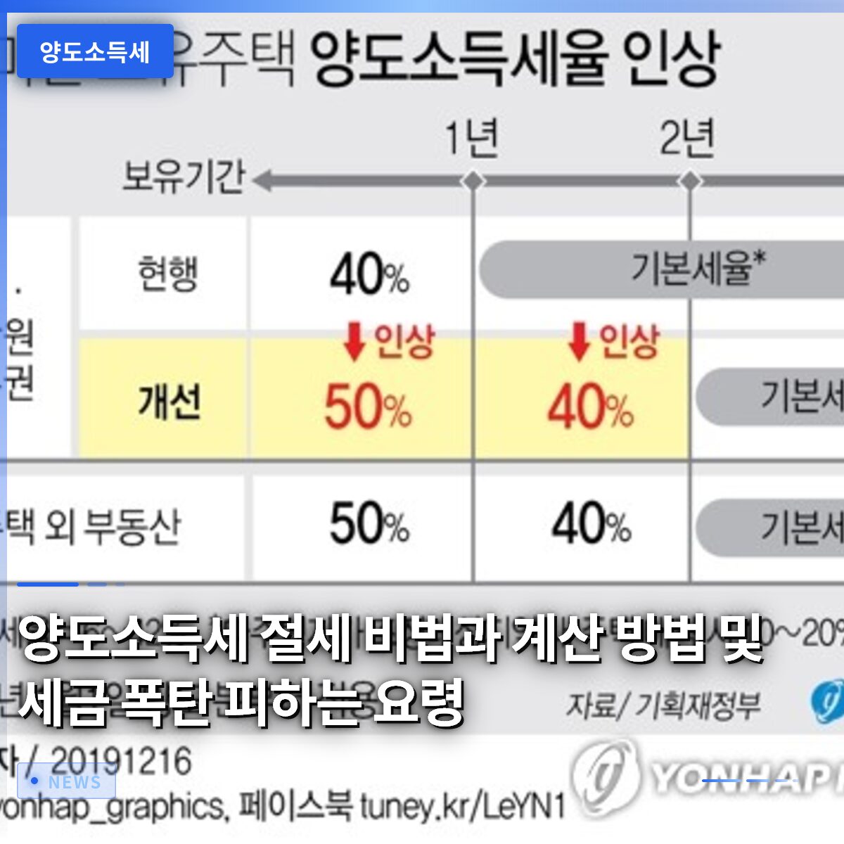 양도소득세 절세 비법과 계산 방법 및 세금 폭탄 피하는 요령
