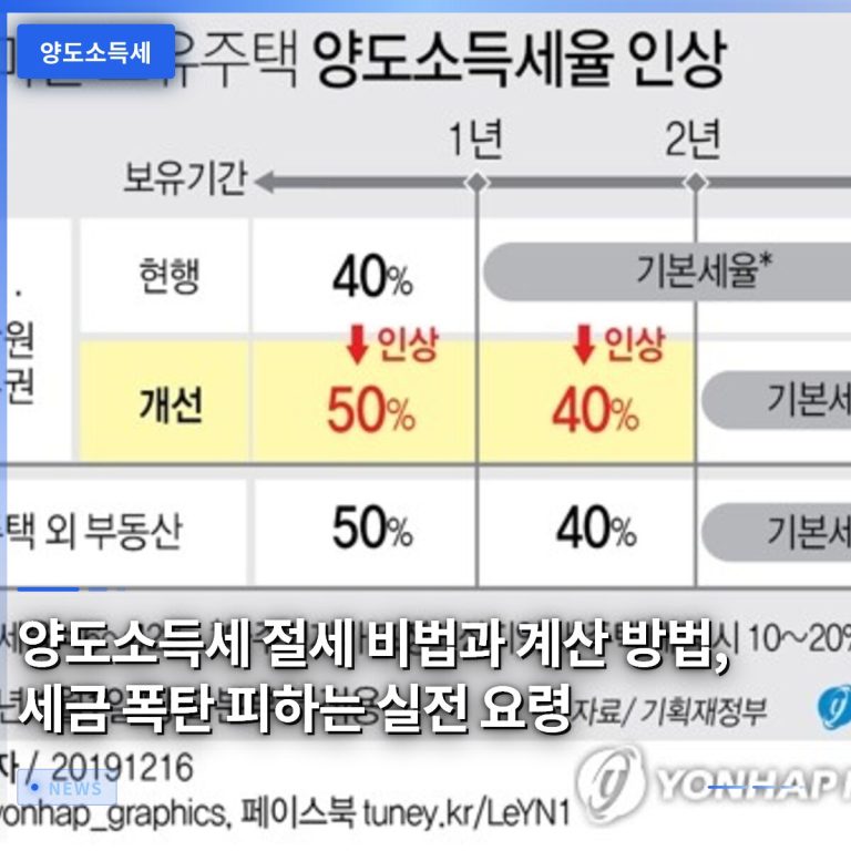 양도소득세 절세 비법과 계산 방법, 세금 폭탄 피하는 실전 요령