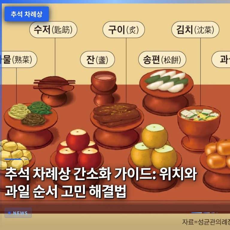 추석 차례상 간소화 가이드: 위치와 과일 순서 고민 해결법