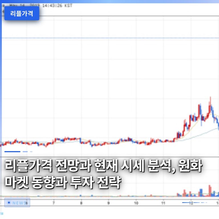 리플가격 전망과 현재 시세 분석, 원화 마켓 동향과 투자 전략