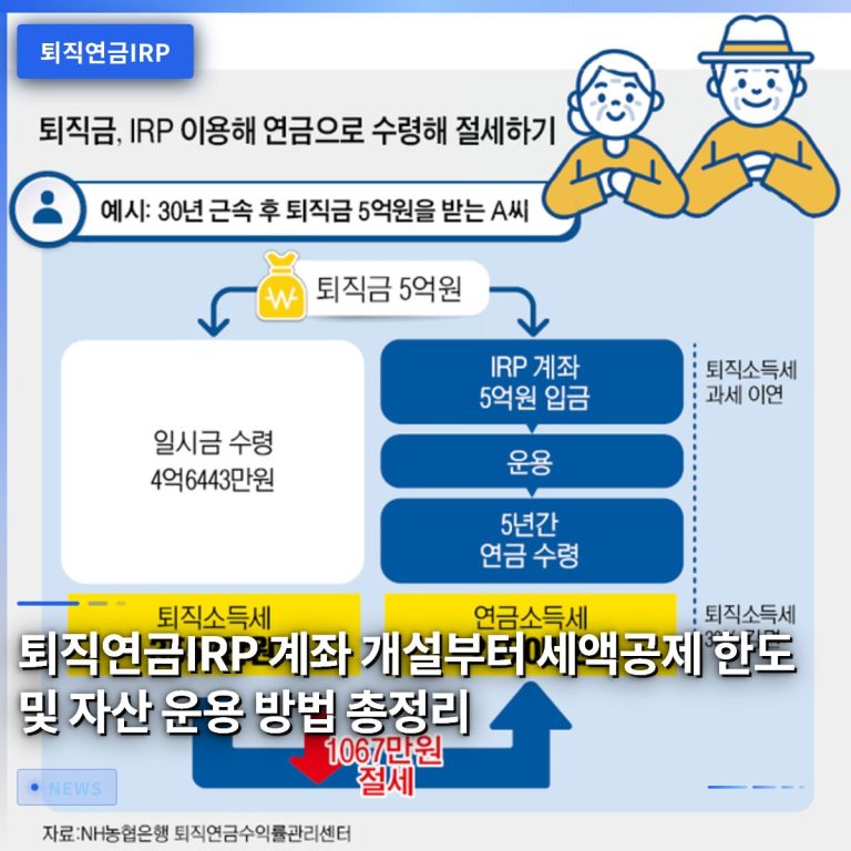 퇴직연금IRP 계좌 개설부터 세액공제 한도 및 자산 운용 방법 총정리