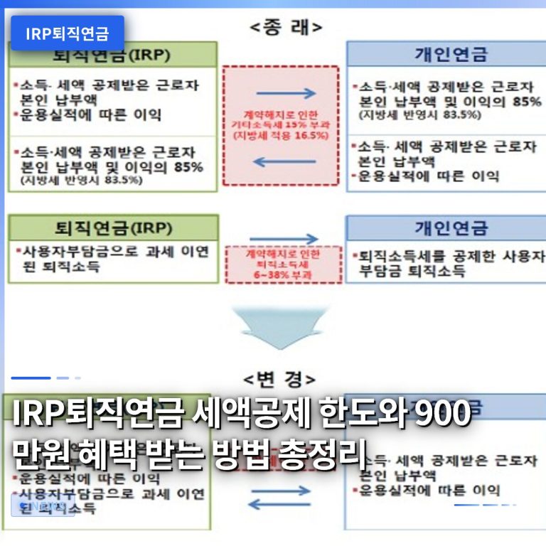 IRP퇴직연금 세액공제 한도와 900만원 혜택 받는 방법 총정리