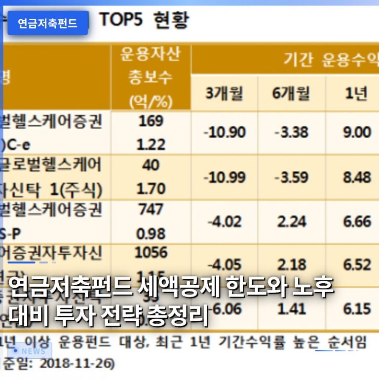 연금저축펀드 세액공제 한도와 노후 대비 투자 전략 총정리