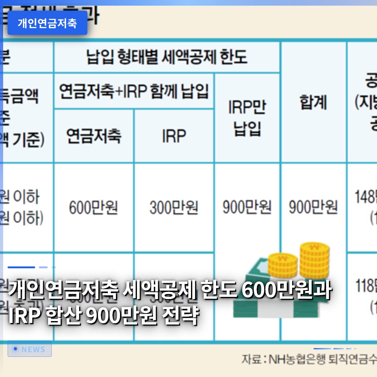 개인연금저축 세액공제 한도 600만원과 IRP 합산 900만원 전략