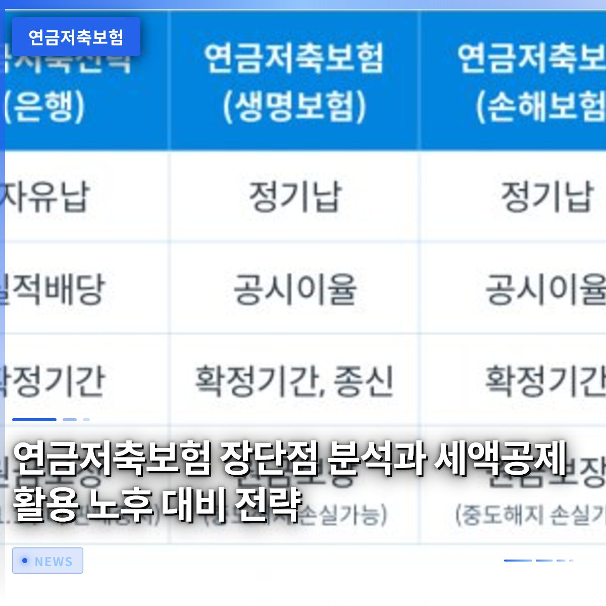 연금저축보험 장단점 분석과 세액공제 활용 노후 대비 전략