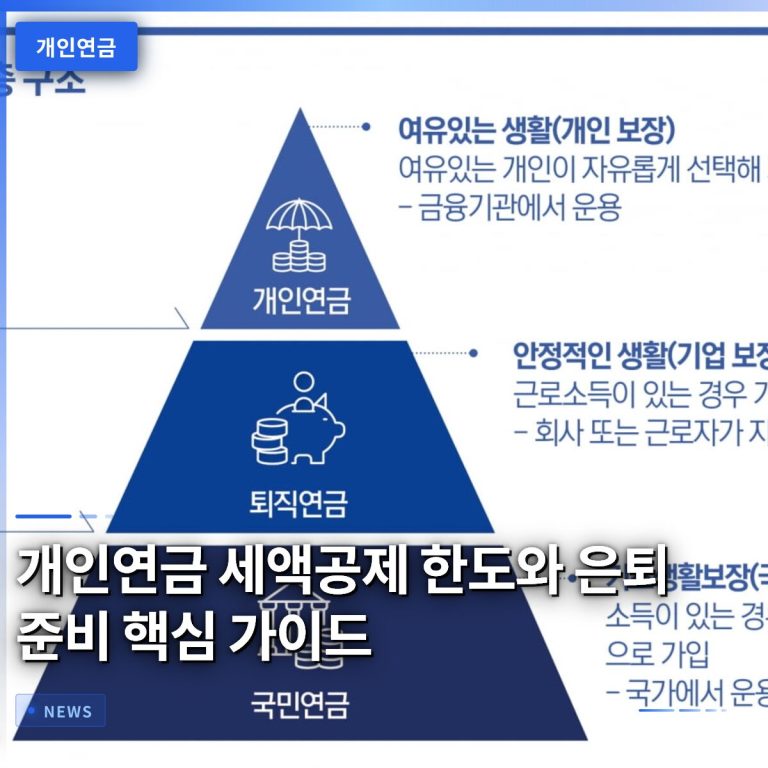 개인연금 세액공제 한도와 은퇴 준비 핵심 가이드