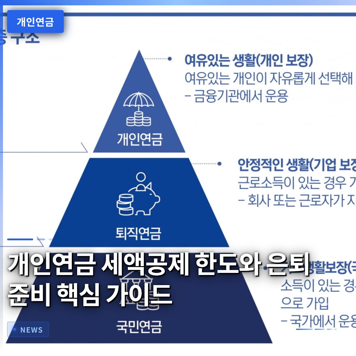 개인연금 세액공제 한도와 은퇴 준비 핵심 가이드