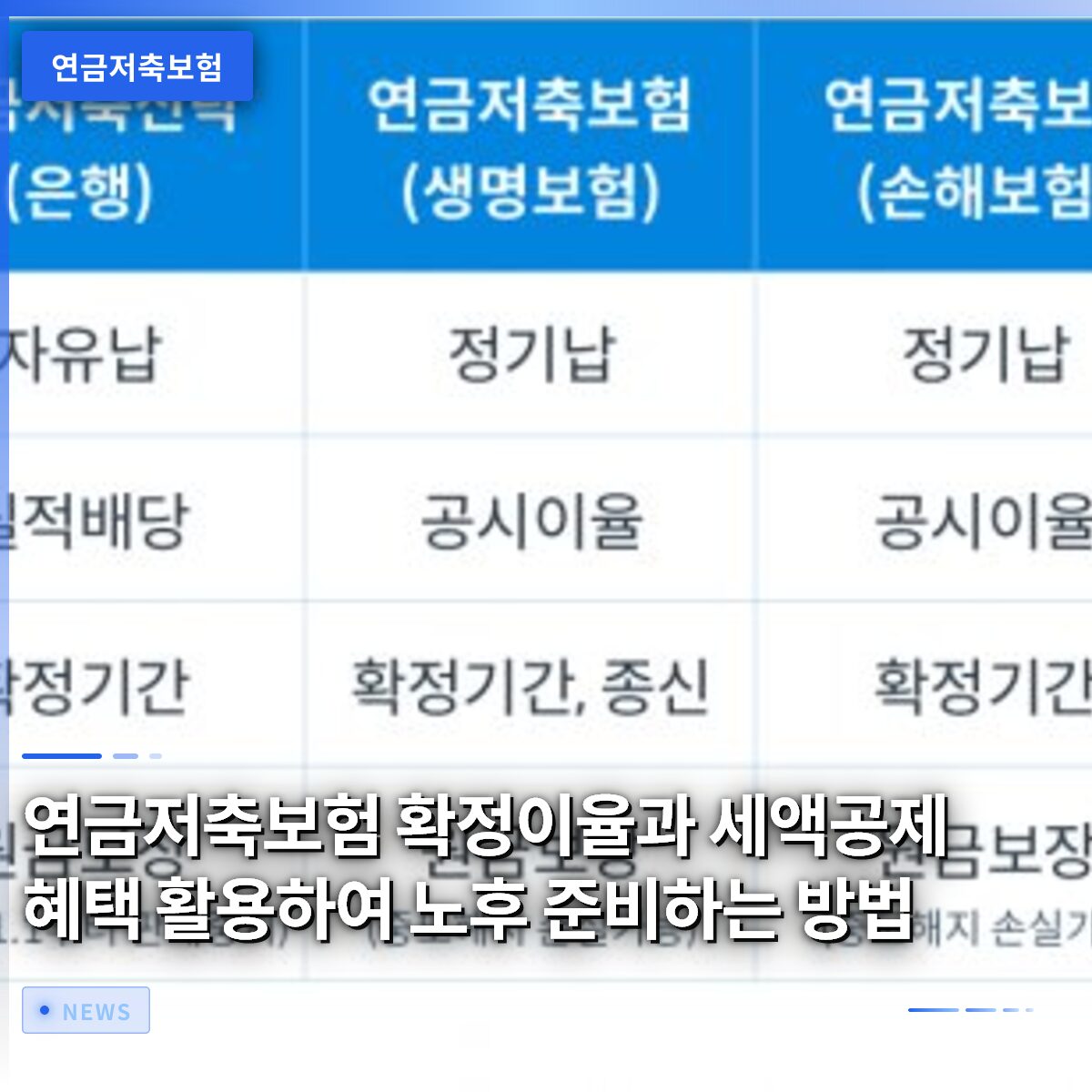 연금저축보험 확정이율과 세액공제 혜택 활용하여 노후 준비하는 방법