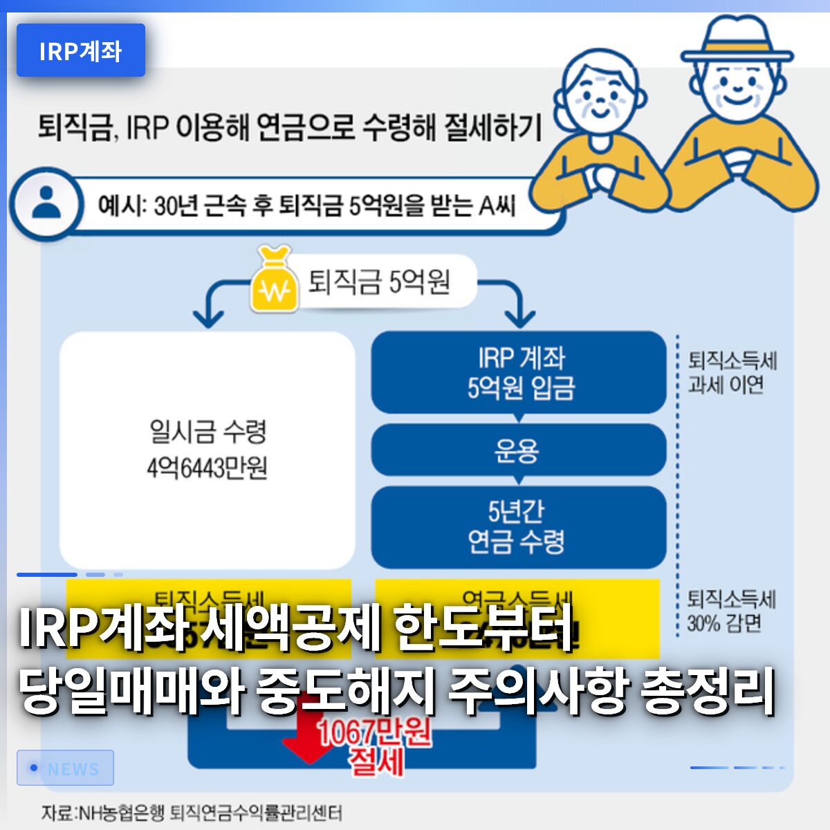 IRP계좌 세액공제 한도부터 당일매매와 중도해지 주의사항 총정리