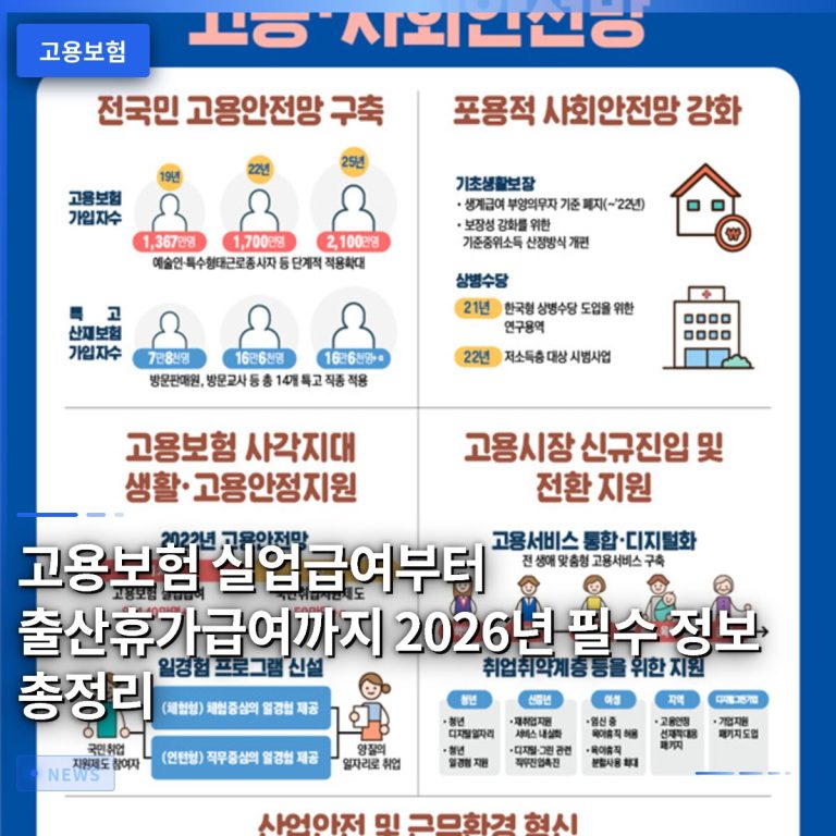 고용보험 실업급여부터 출산휴가급여까지 2026년 필수 정보 총정리
