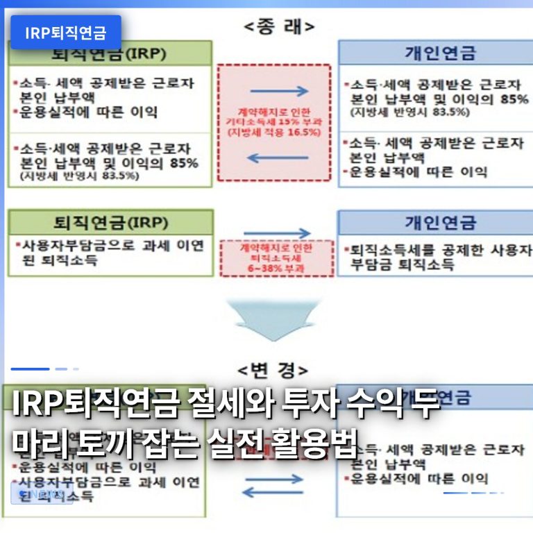 IRP퇴직연금 절세와 투자 수익 두 마리 토끼 잡는 실전 활용법
