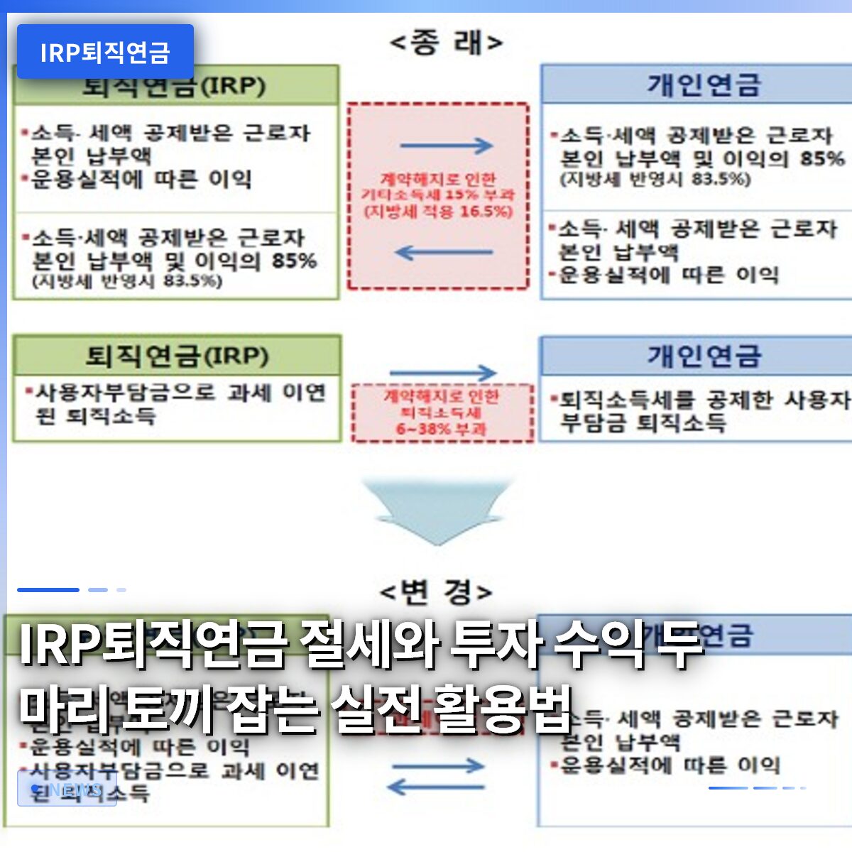 IRP퇴직연금 절세와 투자 수익 두 마리 토끼 잡는 실전 활용법