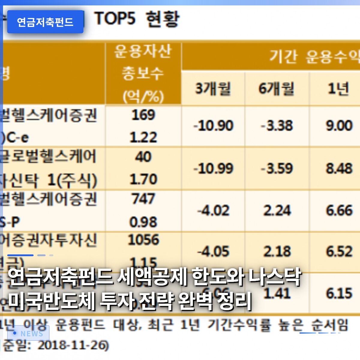 연금저축펀드 세액공제 한도와 나스닥 미국반도체 투자 전략 완벽 정리