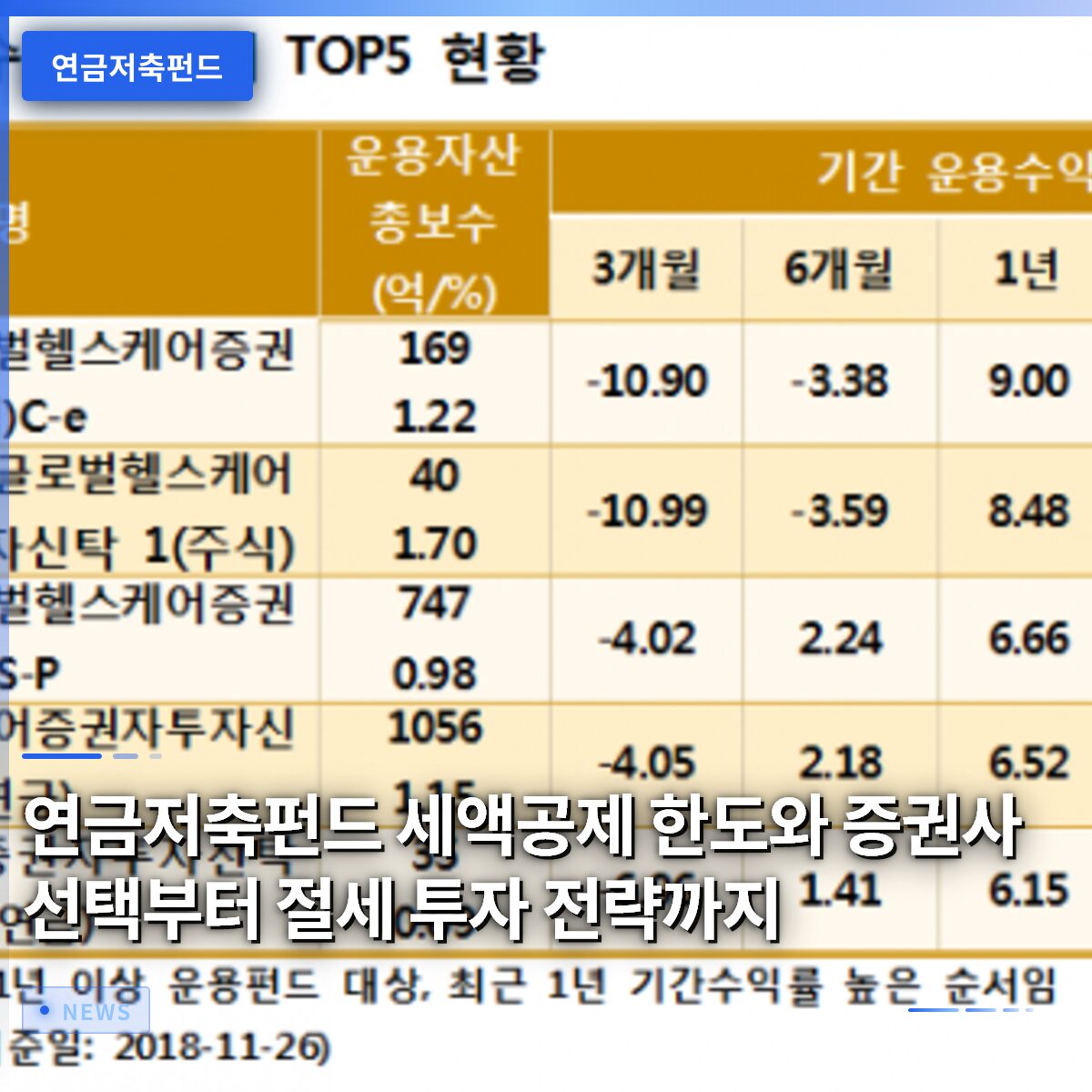 연금저축펀드 세액공제 한도와 증권사 선택부터 절세 투자 전략까지