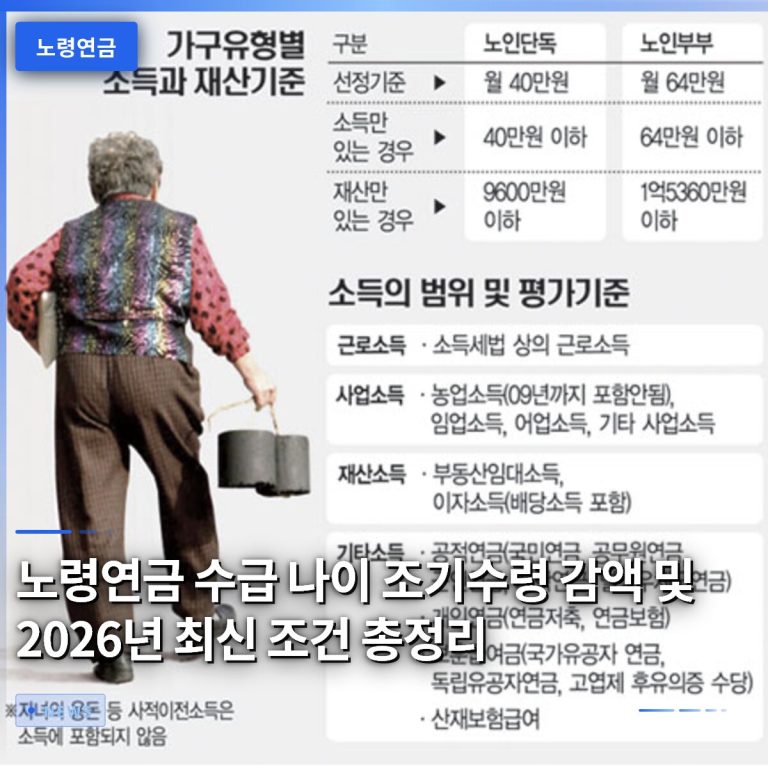 노령연금 수급 나이 조기수령 감액 및 2026년 최신 조건 총정리