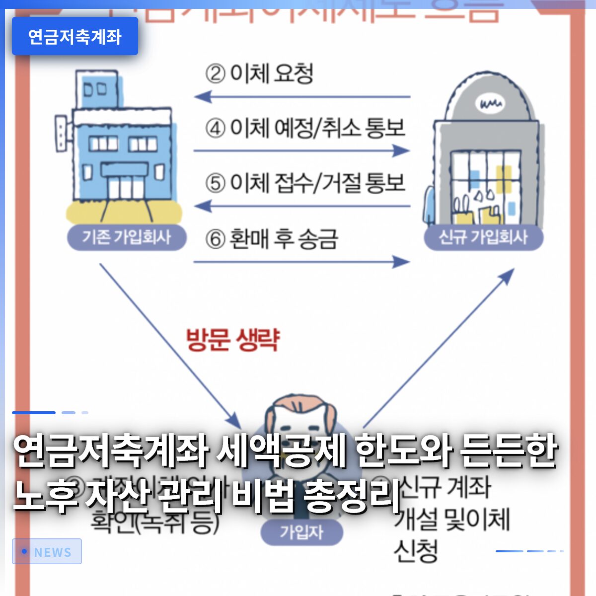연금저축계좌 세액공제 한도와 든든한 노후 자산 관리 비법 총정리