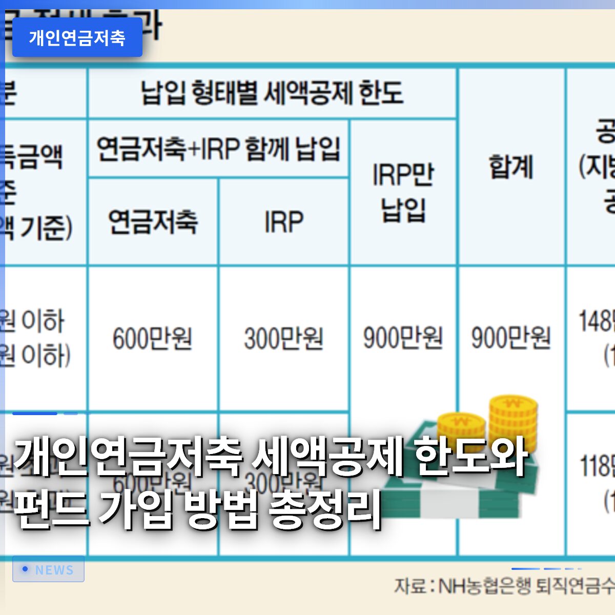 개인연금저축 세액공제 한도와 펀드 가입 방법 총정리