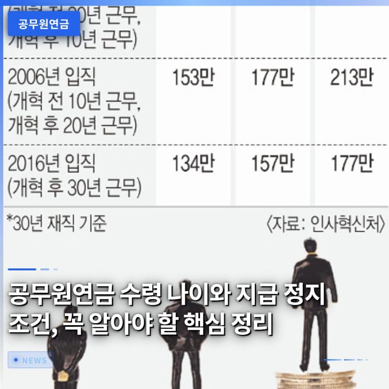 공무원연금 수령 나이와 지급 정지 조건, 꼭 알아야 할 핵심 정리