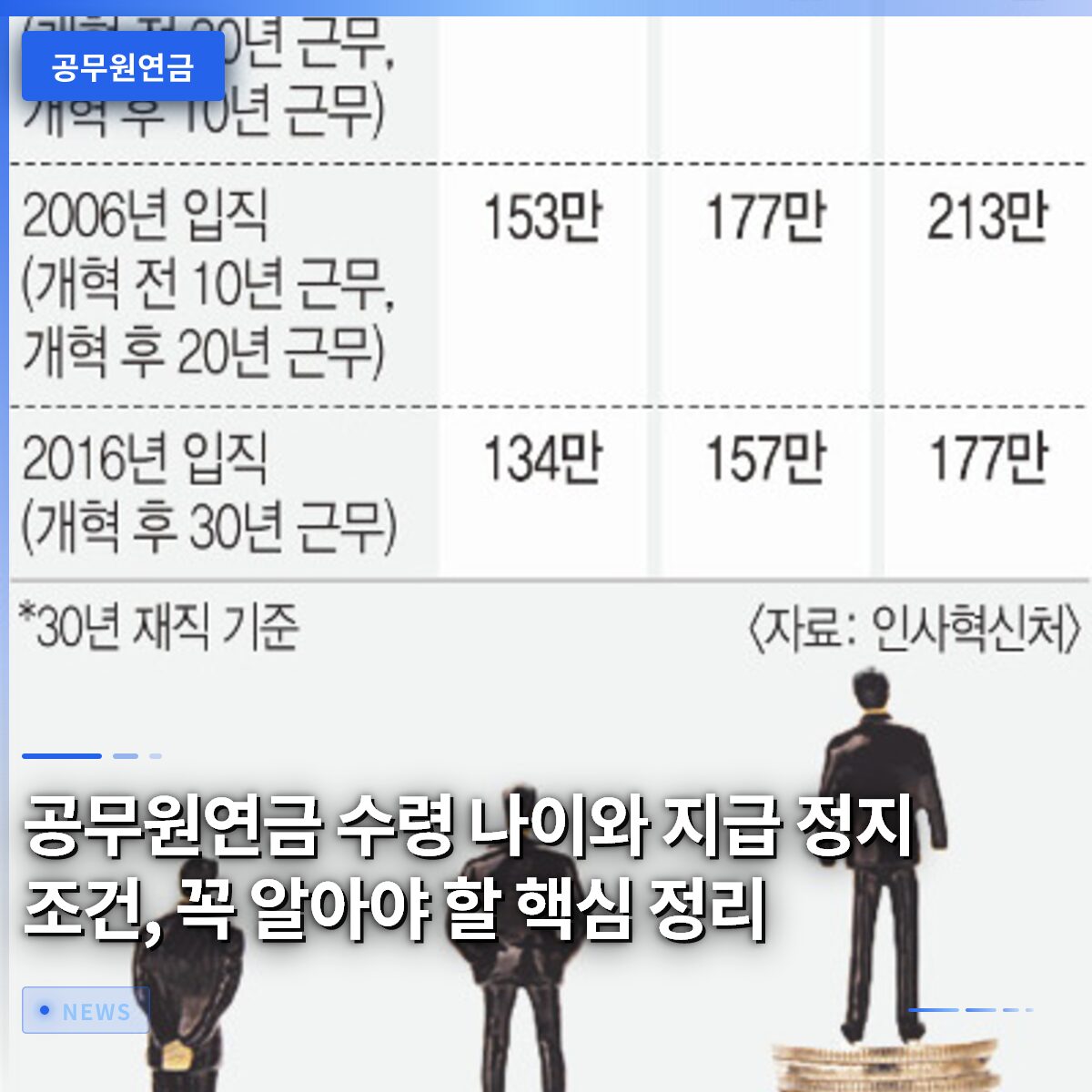 공무원연금 수령 나이와 지급 정지 조건, 꼭 알아야 할 핵심 정리