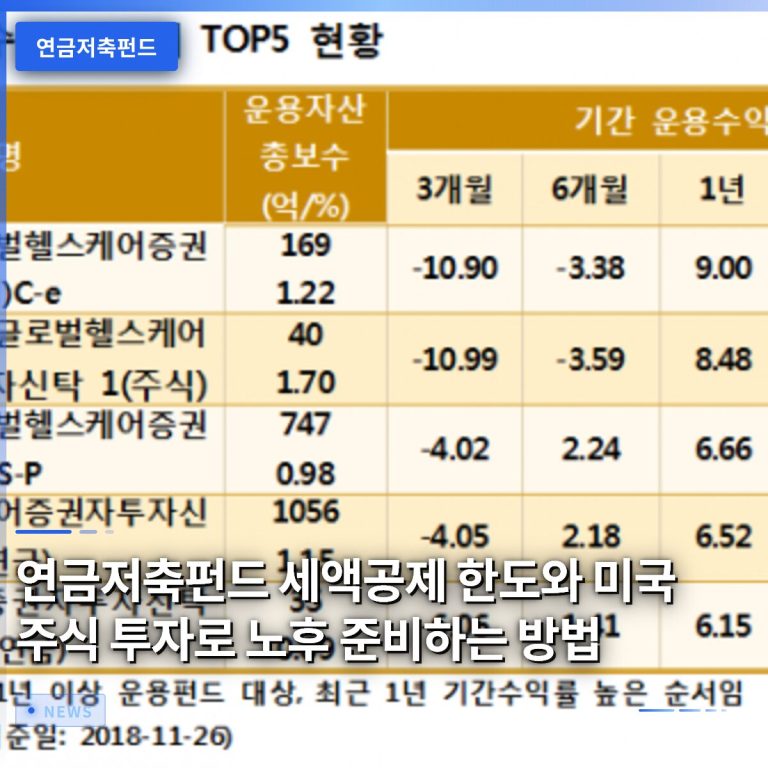 연금저축펀드 세액공제 한도와 미국 주식 투자로 노후 준비하는 방법